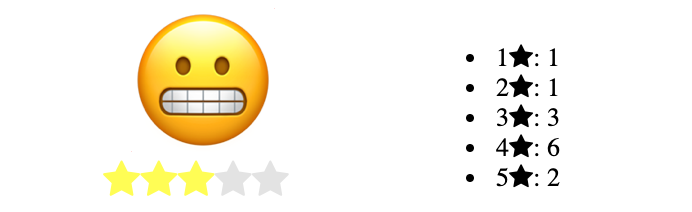 Rating App - Finished Product Rating App - Finished Product