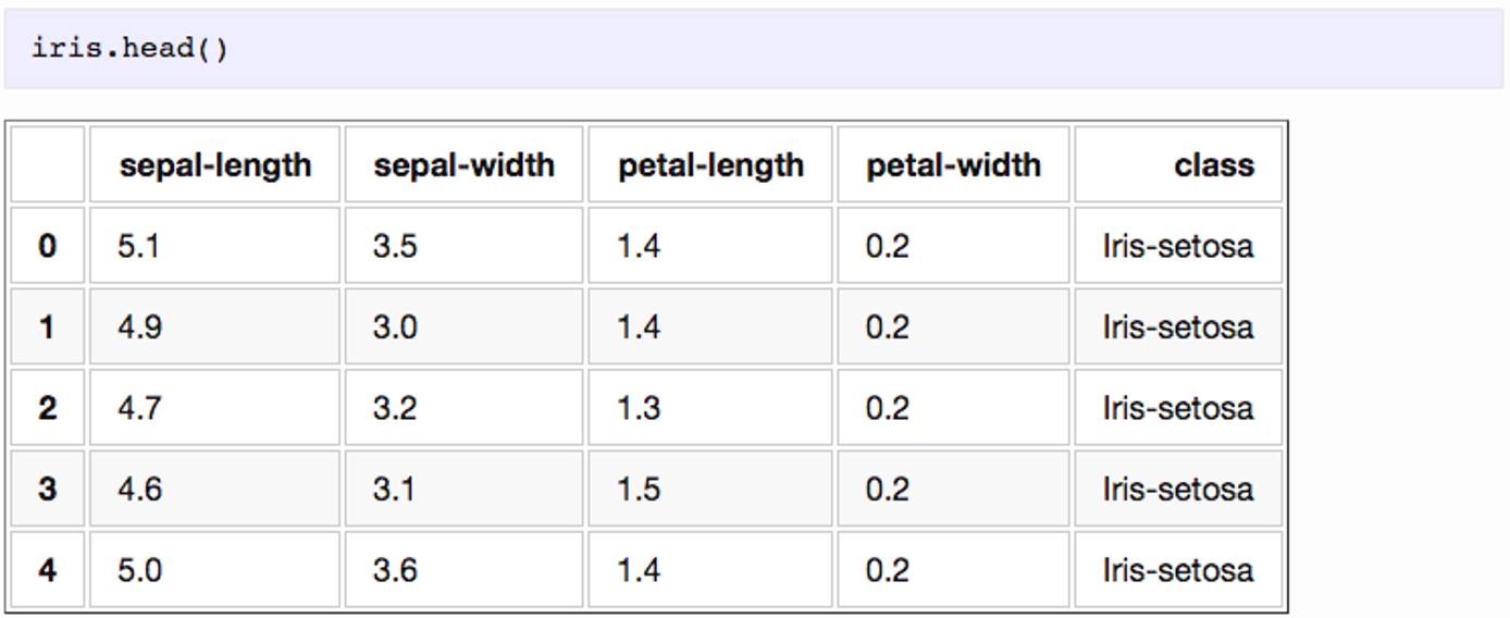 Jekyll Table Jekyll Table